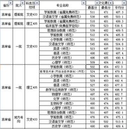 北华大学分数线2023是多少，北华大学分数线吉林