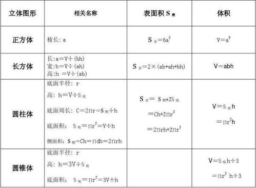 面积单位换算公式大全表四年级，面积单位换算公式进率