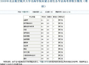 北京航天航空大学分数线