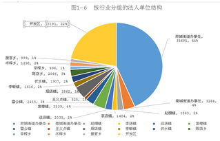 中国的第二产业和第三产业是什么，第一第二第三产业是指什么