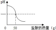 氢氧化钠和稀盐酸反应的化学方程式