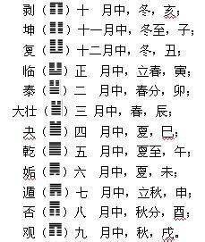 噬嗑的意思