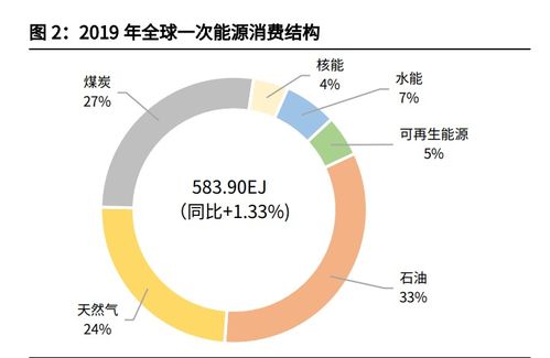 什么是二次能源