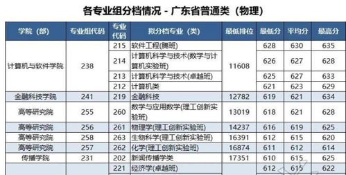 广东考深圳大学要多少分，江西考深圳大学要多少分