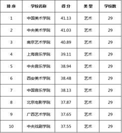 艺术类考研院校排名，艺术考研热门学校