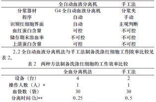 洗涤红细胞必须在几小时内输完，洗涤红细胞的特点