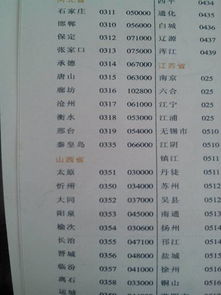 0532是什么地方的电话区号.在什么地方可以查到全国电话区号