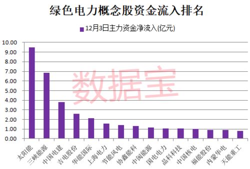 利空和利好是什么意思?