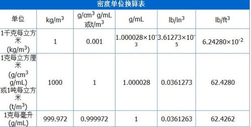 千瓦时等于多少度