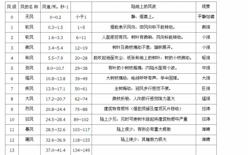 1km/h等于多少m/s,怎么算的?