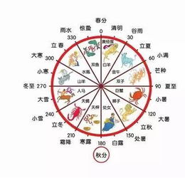 我国农历有多少个节气A.24B.22C.14D.12，我国二十四节气有哪些