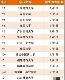 清华大学开学时间2023新生，清华大学开学时间2022秋季