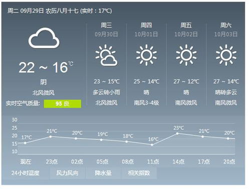 天气预报邯郸魏县，天气预报邯郸复兴区