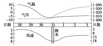 石家庄温度查询一周天气，石家庄天气预报气预报
