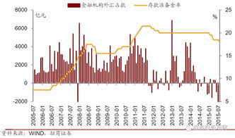 外汇占款余额走势图，什么是外汇占款