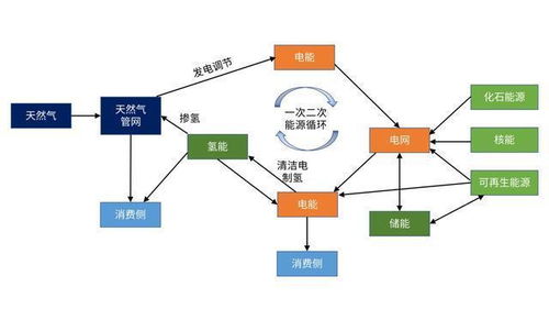 二次能源是可再生能源吗，二次能源可以分为可再生和不可再生吗