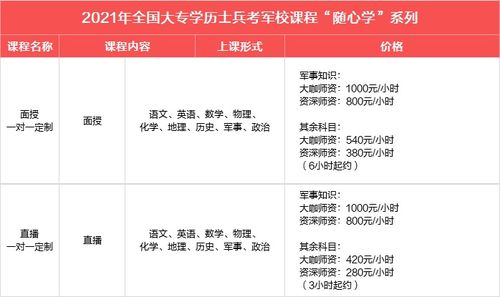 军考网课平台哪个好，军考网课免费