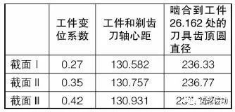 直齿圆柱齿轮齿顶圆直径计算公式，有变位系数的齿顶圆直径计算公式
