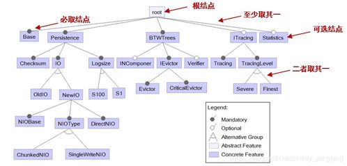 范式创新，范式起源官网