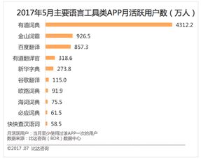 活跃的近义词