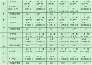 我国农历有几个节气 二十四节气的保护传承