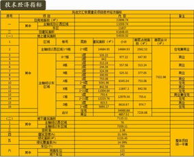 云南省的邮编是多少