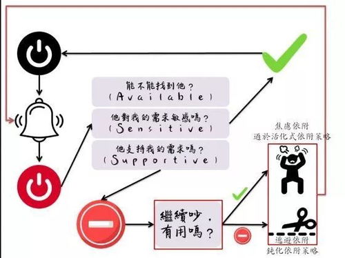 依附于外在标准所形成的是，依附是褒义词还是贬义词