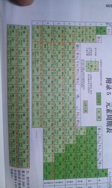 铁的化学符号，硫酸亚铁的化学符号