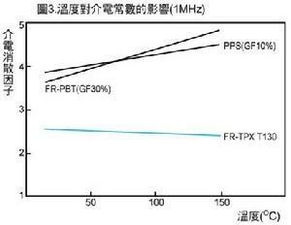 介电常数单位F/m，介电常数单位MHz