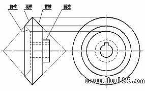 彻底弄懂什么是大小端
