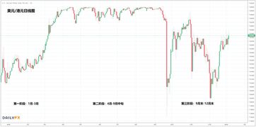 1美金兑换多少港币?