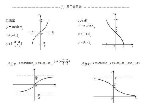 arcsin定义域为什么是-1到1，根号arcsin定义域