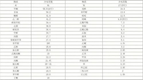 介电常数单位是什么?