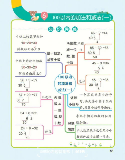 关于数学的知识