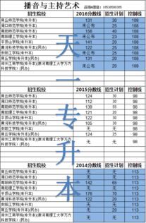 传媒播音主持分数线，2023年中国传媒大学播音主持分数线