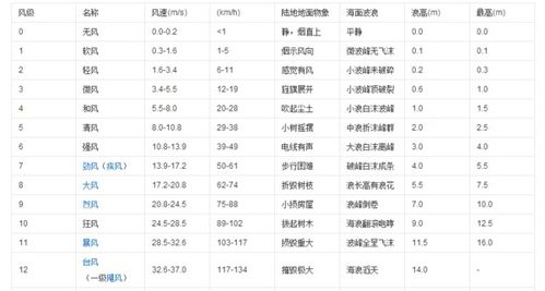 公里每小时换算米每秒是多少，公里每小时换成米每秒是多少