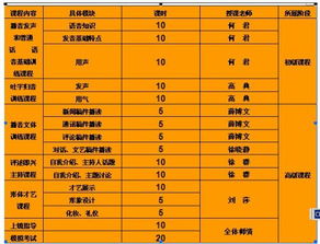 播音主持艺考需要多少分上一本
