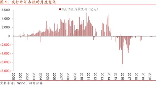 外汇占款是什么意思