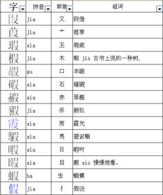 右的部首是什么字，右的组词
