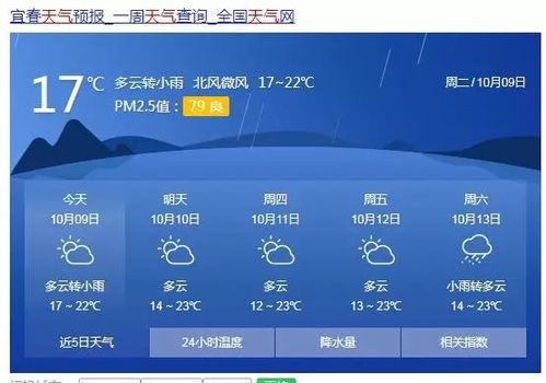 江西铜鼓天气，铜鼓天气预报15天查询系统