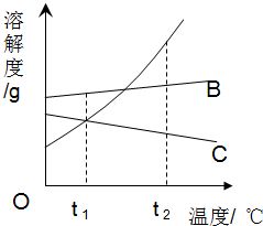 溶解度曲线的应用