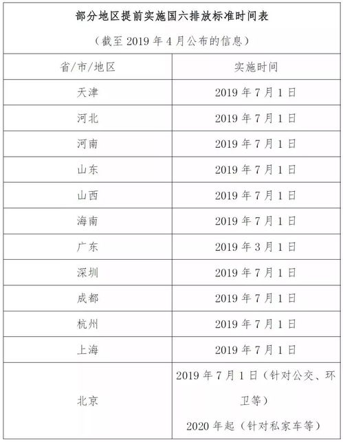 国2`国3的排放标准是什么意思