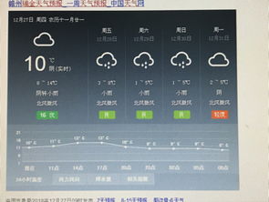 江西瑞金天气预报15天，江西瑞金天气预报40天查询