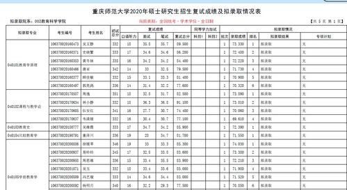 重庆师范大学物理学考研分数线