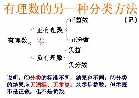 什么是正数?