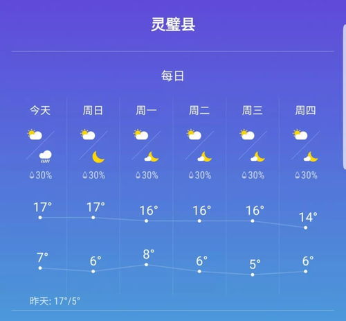 8月1日到8月19日的天气灵璧天气