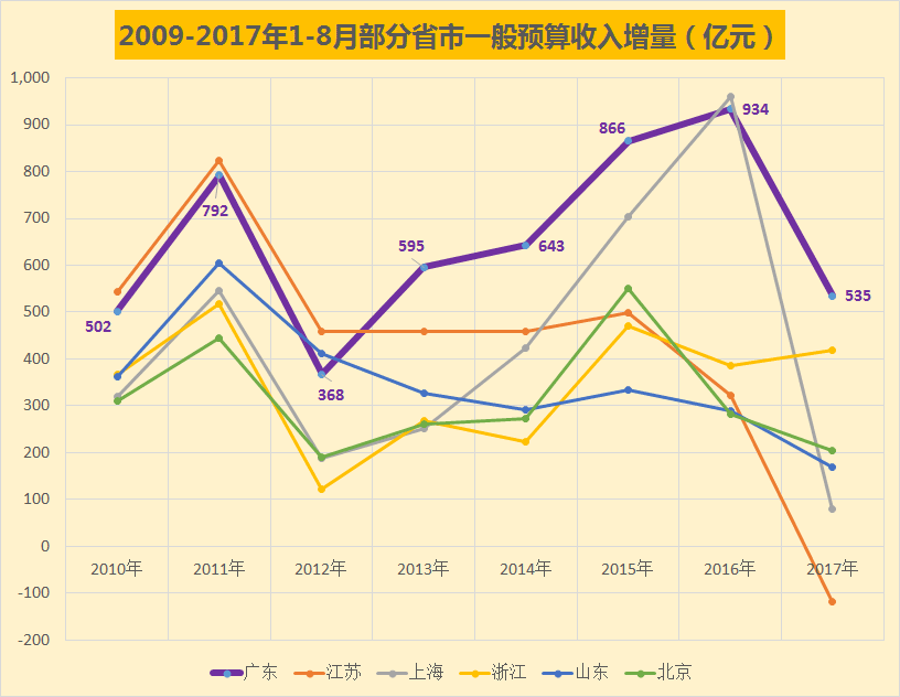 同比增长的计算公式是什么?