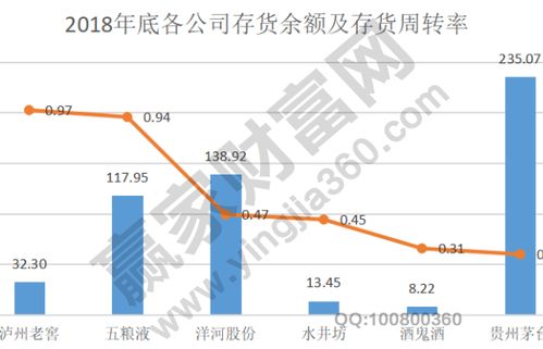 周转率是不是越高越好