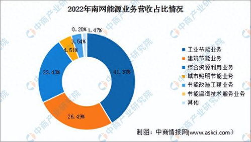 写一份简单的研究报告
