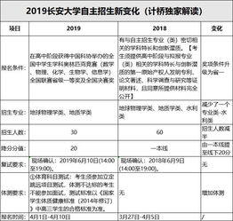 长安大学自主招生简章，长安大学自主招生2020
